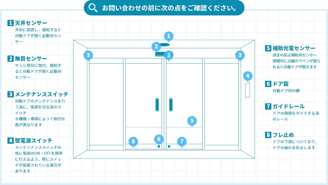 自動ドア簡易診断 広島自動ドア販売株式会社