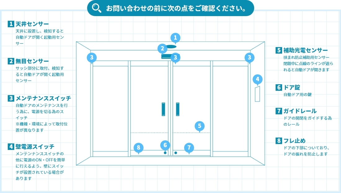 お問い合わせの前に次の点をご確認ください。